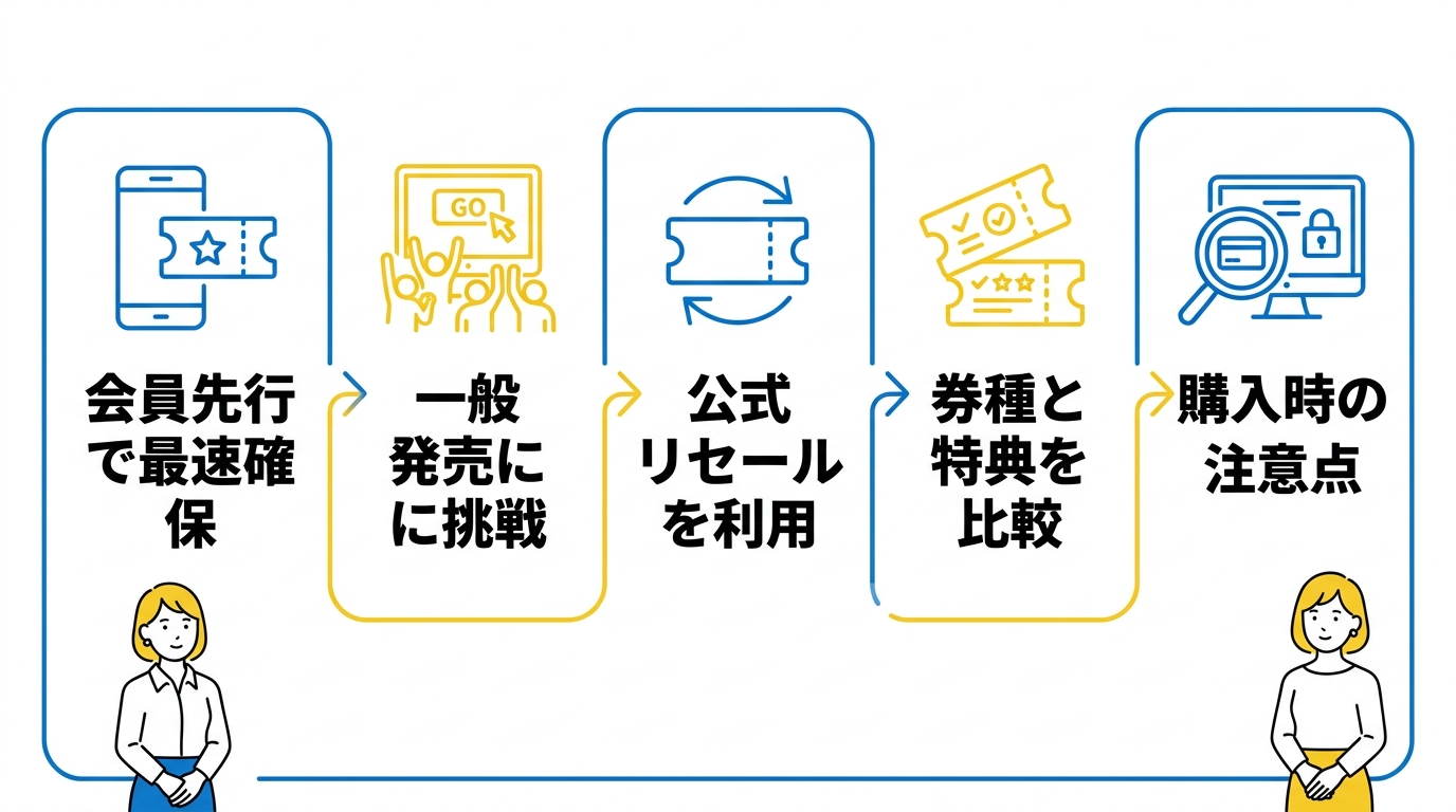 サマソニ初参加者向けチケット完全ガイド