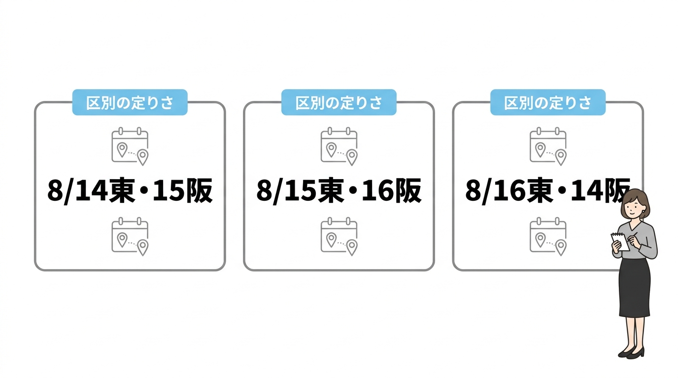日程別ラインナップ一覧