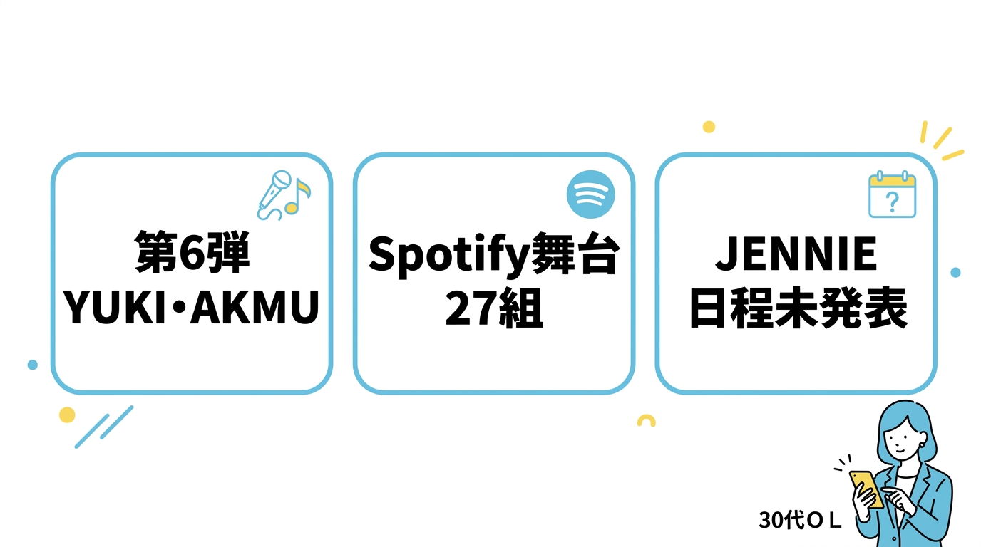 サマソニ2026追加アーティスト情報