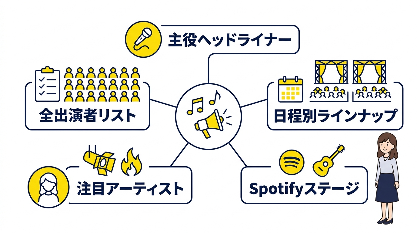 サマーソニック2026の出演アーティスト一覧