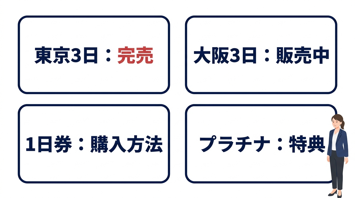 チケット種類と販売状況を確認