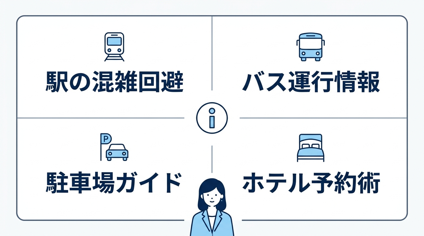 大阪会場へのアクセスと周辺宿泊情報
