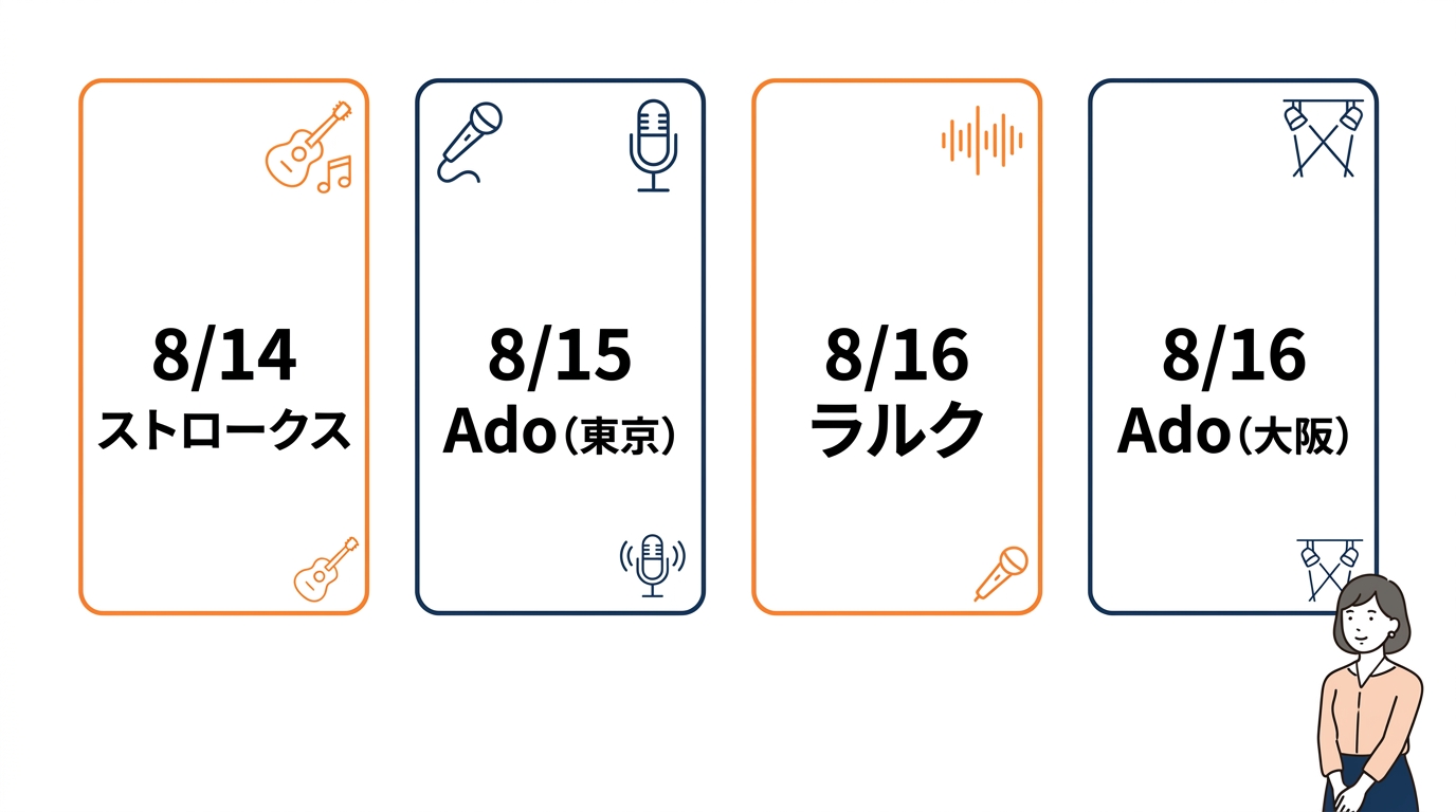 サマーソニック2026のヘッドライナーを全解説