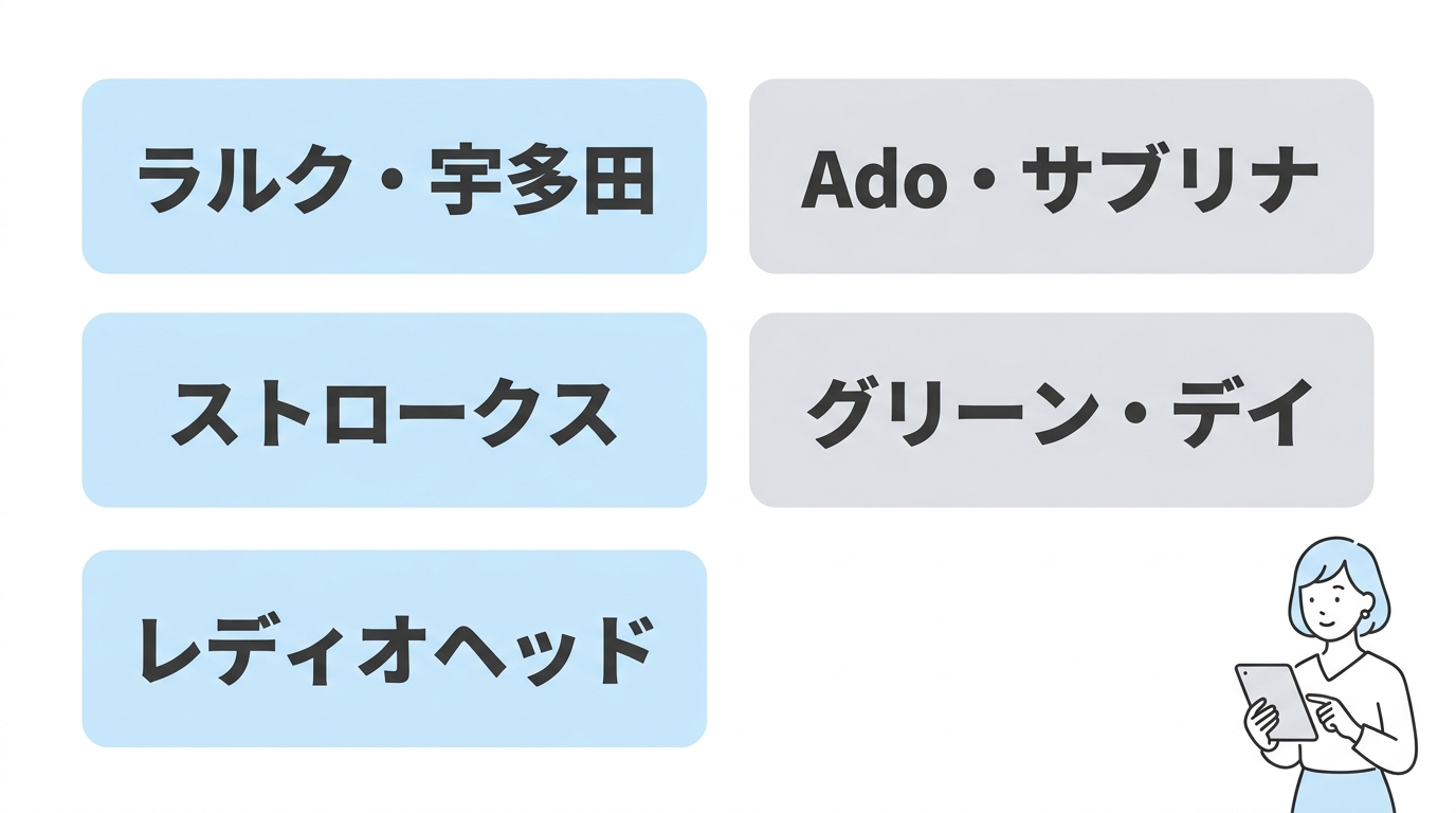確定・未発表のヘッドライナー予想