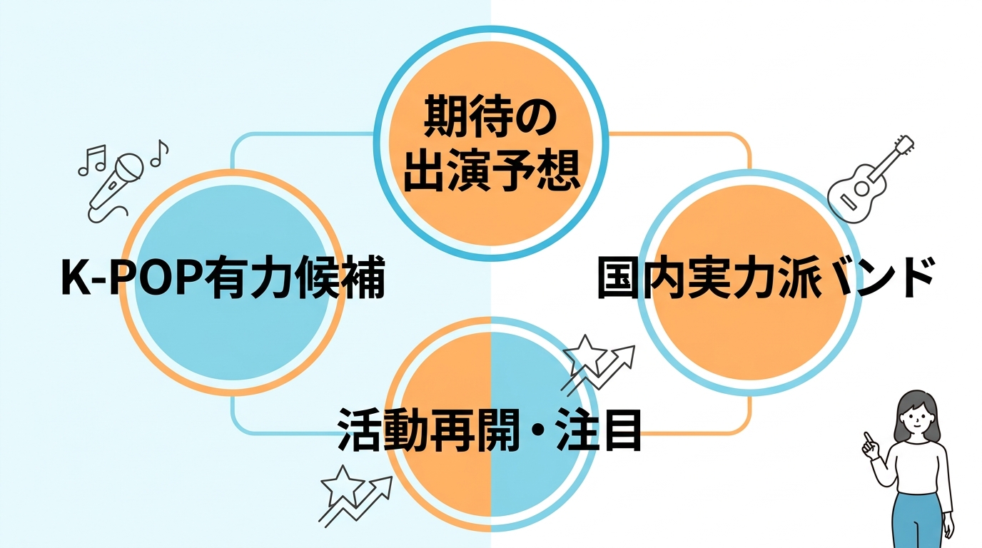 サマソニのK-POPと国内アクト予想