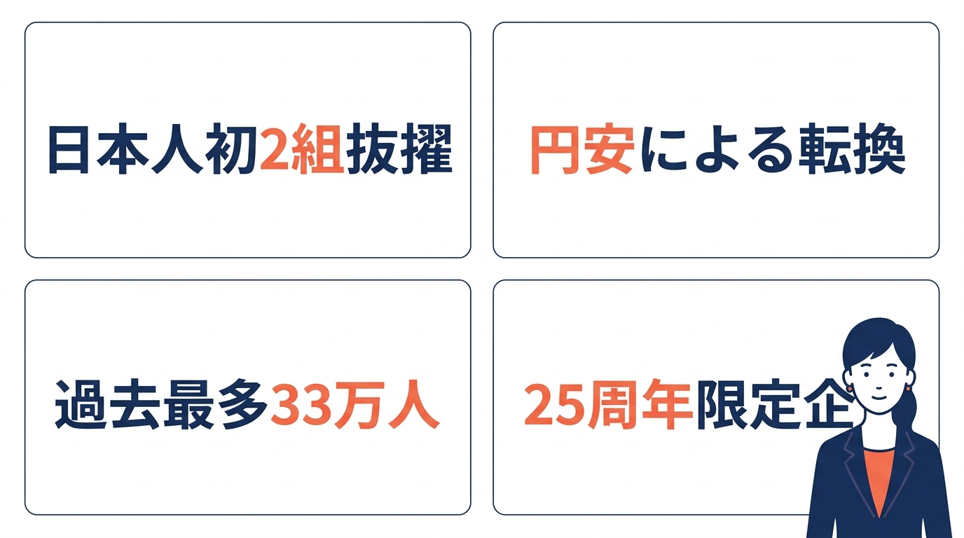 ヘッドライナー決定の背景と25周年の注目点
